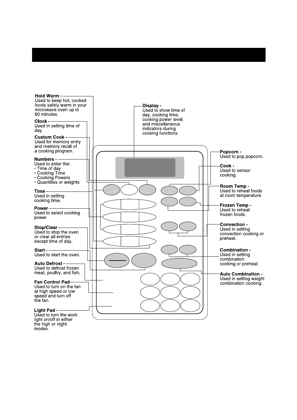 Information, Oven control panel | Dometic DOTRC11W User Manual | Page 8 / 36