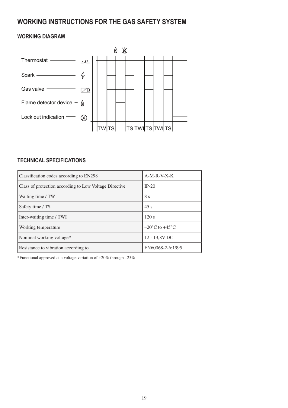 Working instructions for the gas safety system | Dometic RM 2355 User Manual | Page 19 / 24