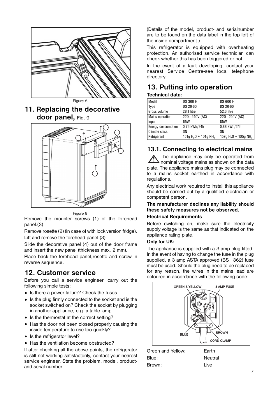 Replacing the decorative door panel, Customer service, Putting into operation | Connecting to electrical mains | Dometic DS 300 H User Manual | Page 7 / 8