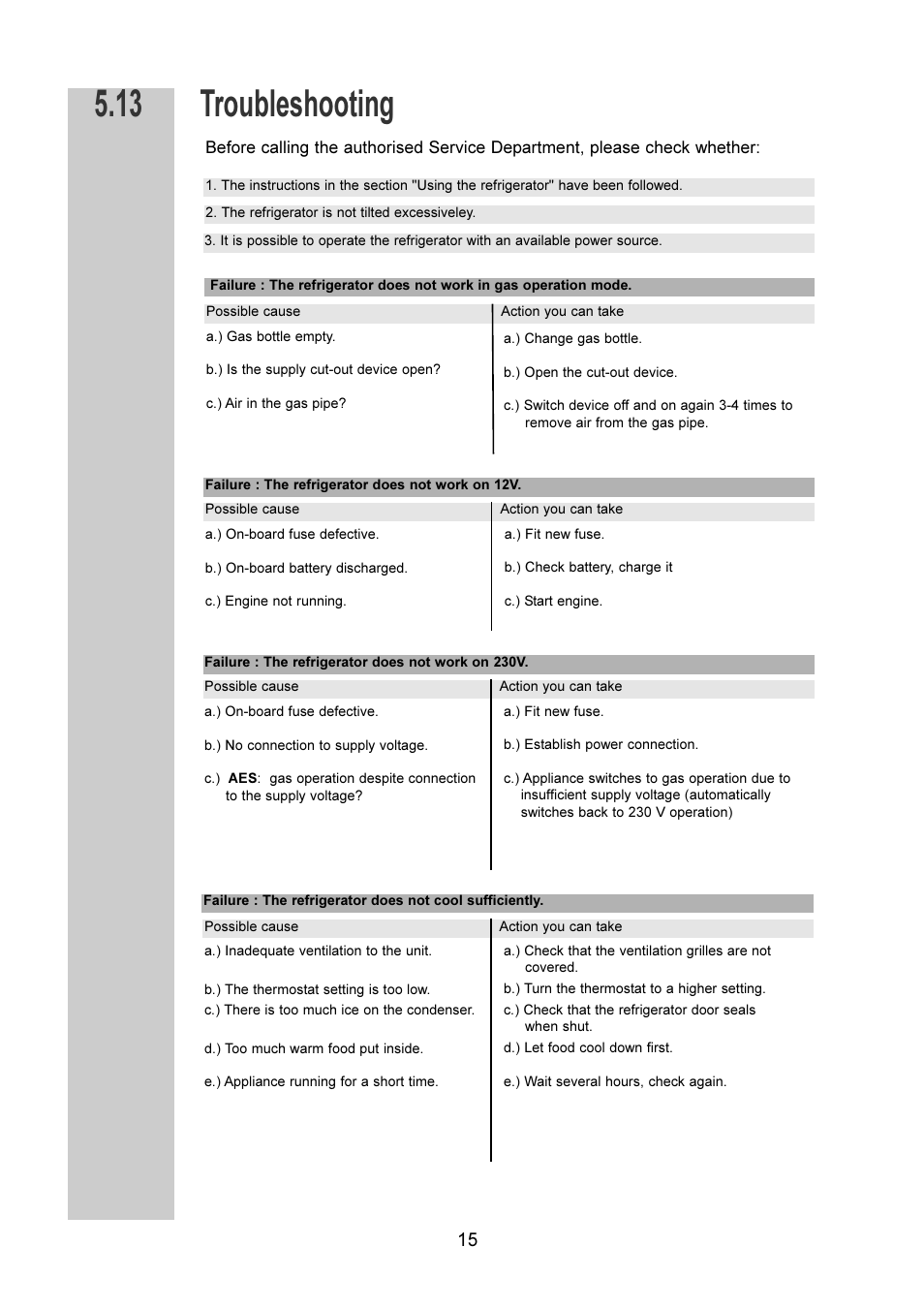 Troubleshooting 5.13 | Dometic RM 7401 L User Manual | Page 15 / 30