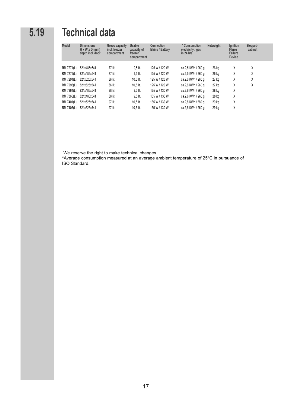 Technical data | Dometic RM 7401 L User Manual | Page 17 / 30