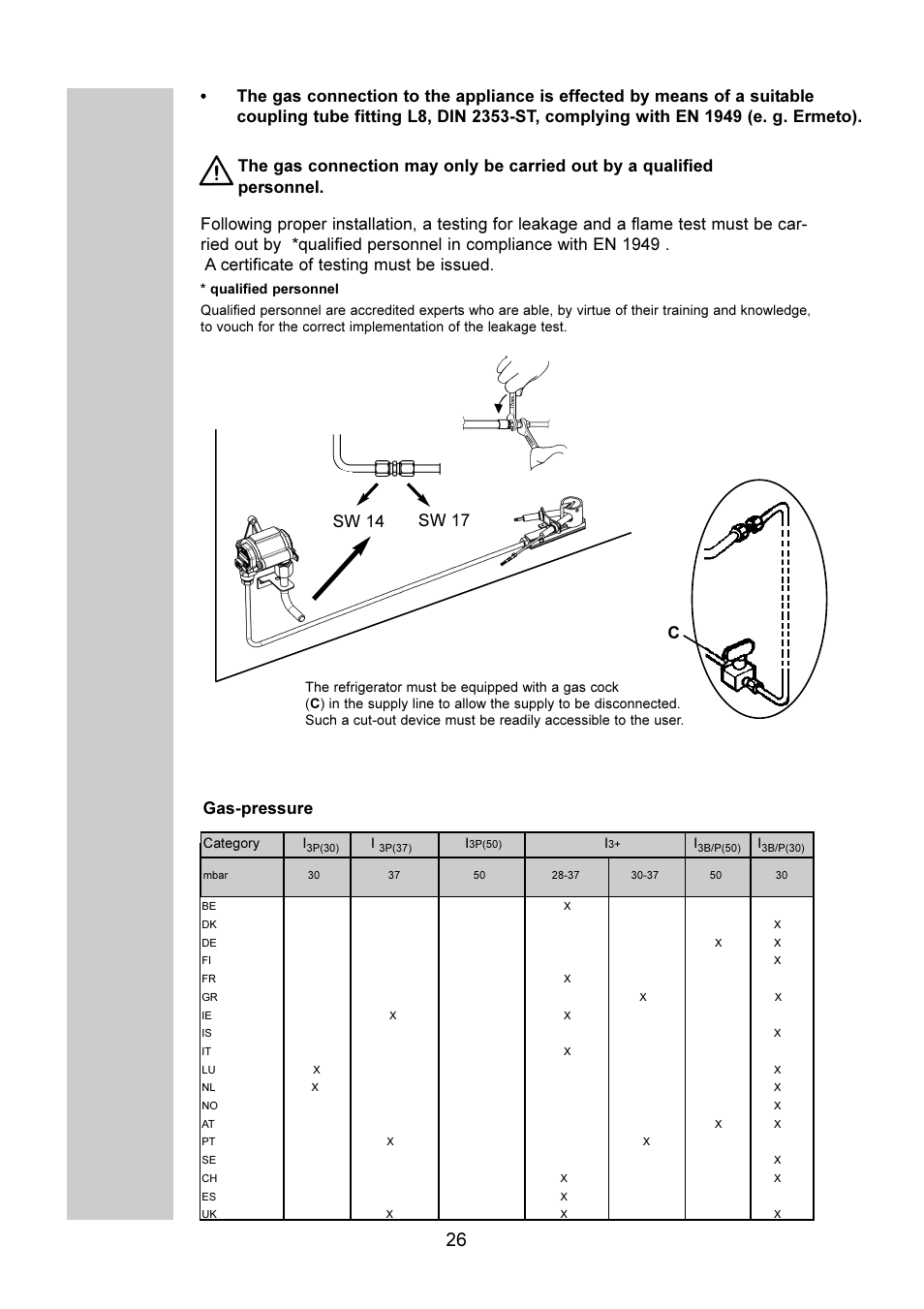 Csw 14 sw 17 | Dometic RM 7401 L User Manual | Page 26 / 30