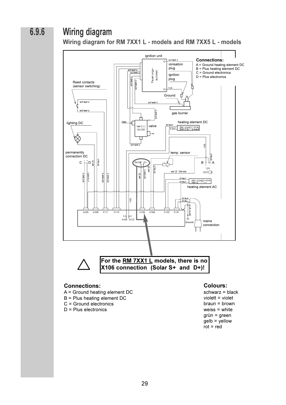 Wiring diagram, Connections, Colours | Dometic RM 7401 L User Manual | Page 29 / 30