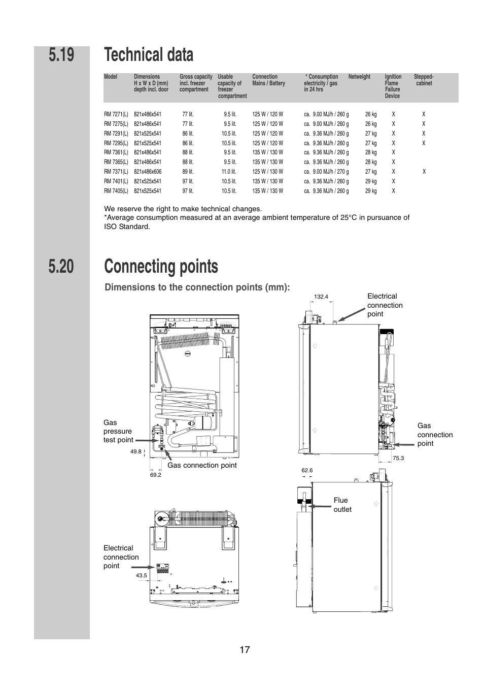 Technical data, Connecting points 5.19, Dimensions to the connection points (mm) | Dometic RM 7361 L User Manual | Page 17 / 28