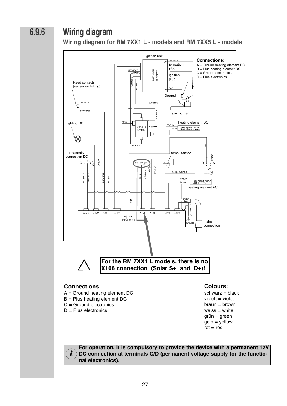 Wiring diagram, Connections, Colours | Dometic RM 7361 L User Manual | Page 27 / 28