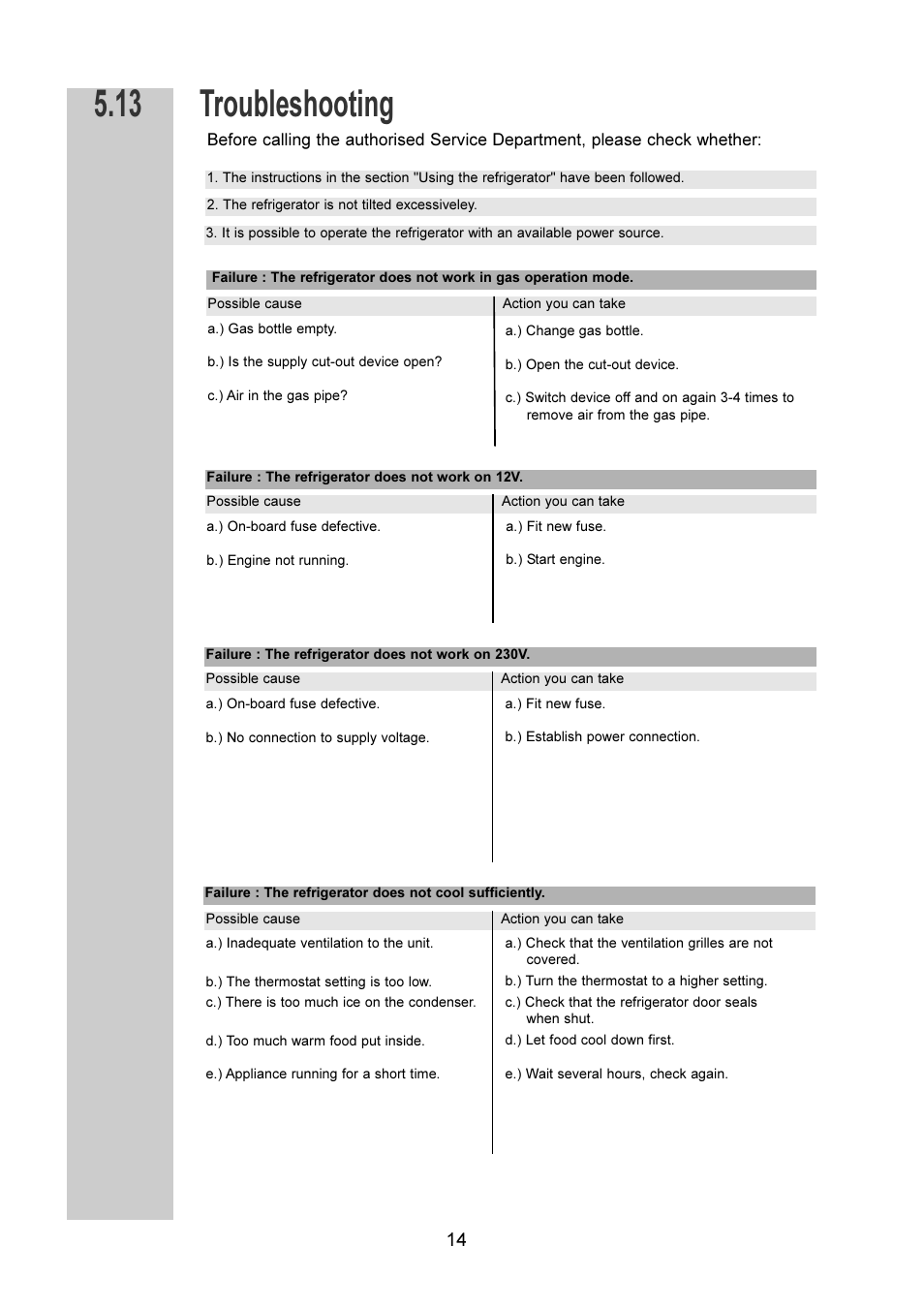 Troubleshooting 5.13 | Dometic RM 6270(L) User Manual | Page 14 / 28