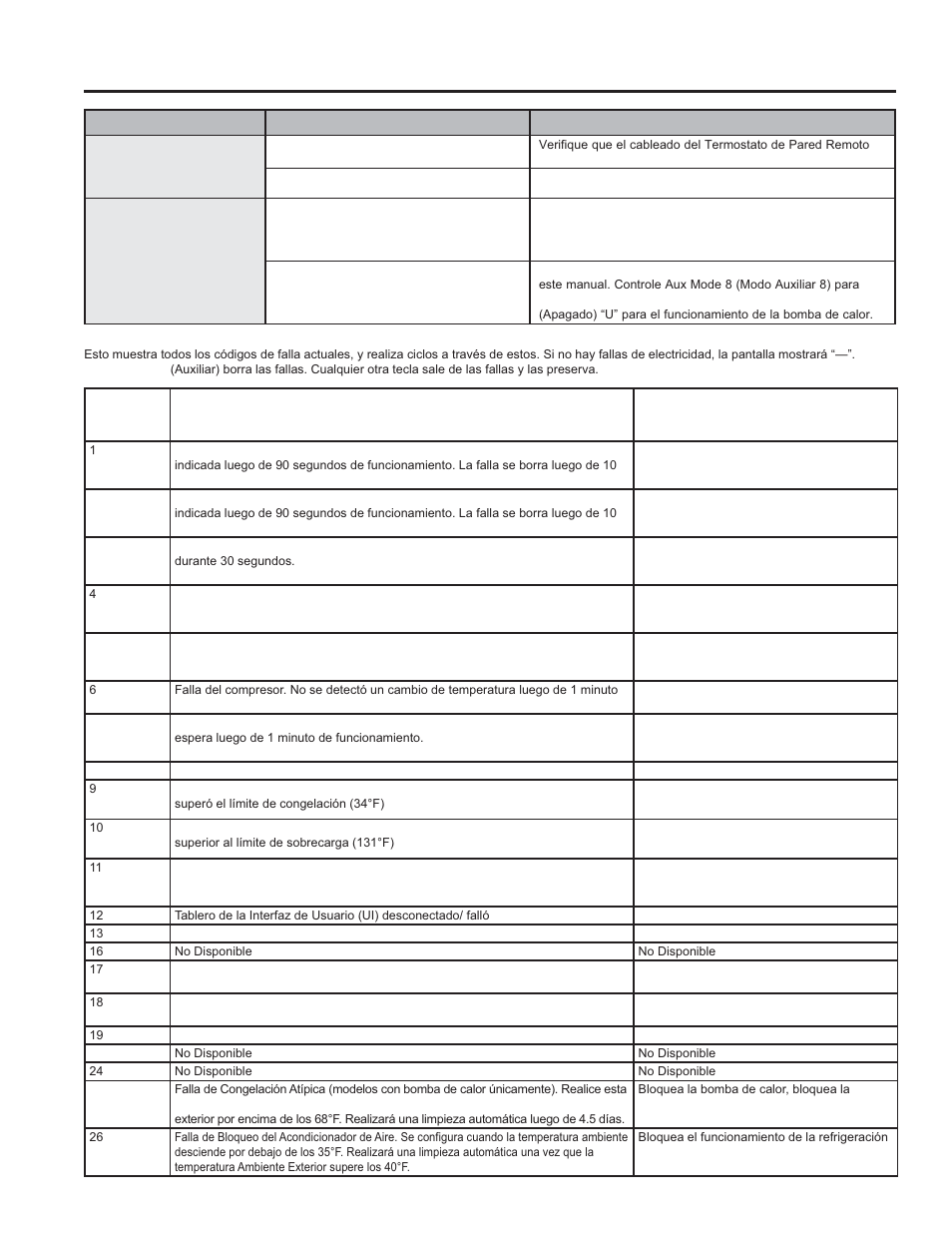 Solucionar problemas | GE Zoneline UltimateV10™ 8,900 BTU Vertical Terminal Air Conditioner Owners Guide User Manual | Page 100 / 104