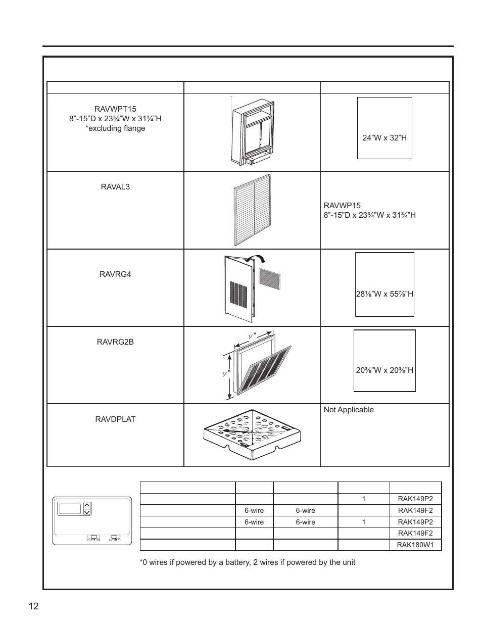 Installation overview inst alla tion instructions, Accessories for new installation | GE Zoneline UltimateV10™ 8,900 BTU Vertical Terminal Air Conditioner Owners Guide User Manual | Page 12 / 104