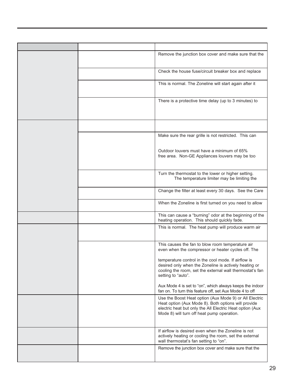 Troubleshooting tips | GE Zoneline UltimateV10™ 8,900 BTU Vertical Terminal Air Conditioner Owners Guide User Manual | Page 29 / 104