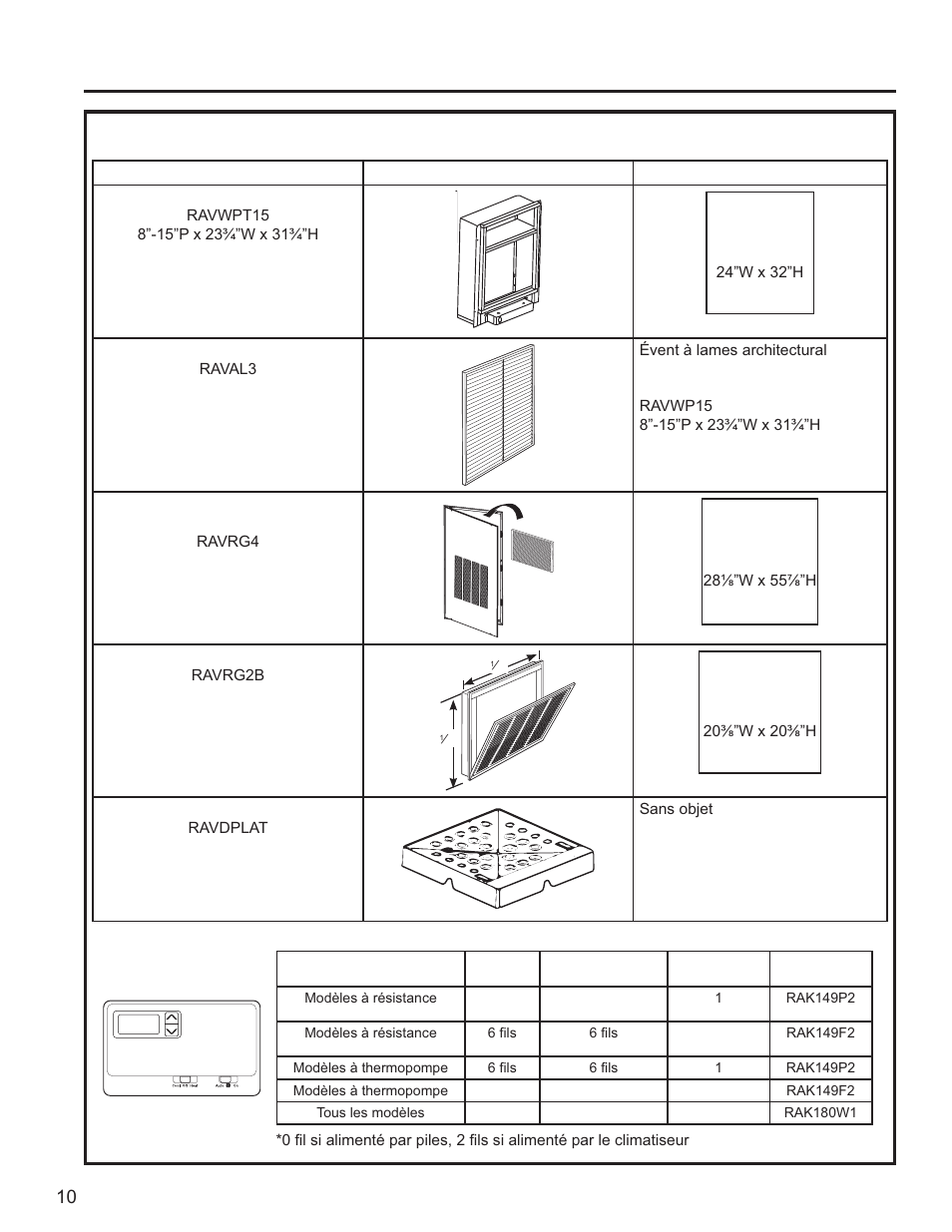 Accessoires pour une nouvelle installation | GE Zoneline UltimateV10™ 8,900 BTU Vertical Terminal Air Conditioner Owners Guide User Manual | Page 50 / 104