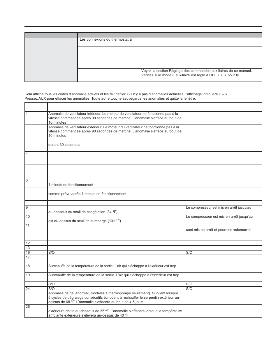 Conseils de dép annage | GE Zoneline UltimateV10™ 8,900 BTU Vertical Terminal Air Conditioner Owners Guide User Manual | Page 68 / 104