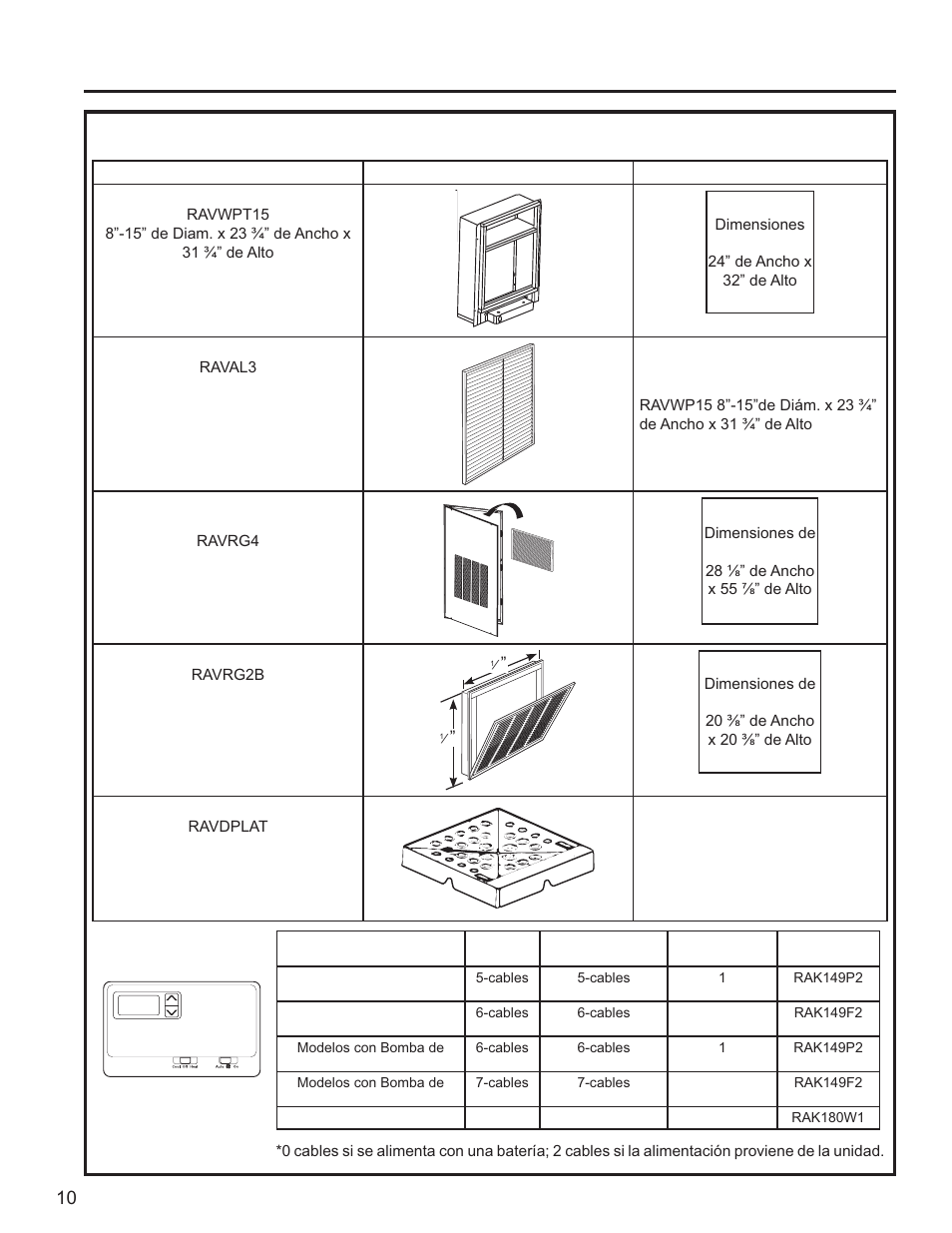 Accesorios para una nueva instalación | GE Zoneline UltimateV10™ 8,900 BTU Vertical Terminal Air Conditioner Owners Guide User Manual | Page 82 / 104