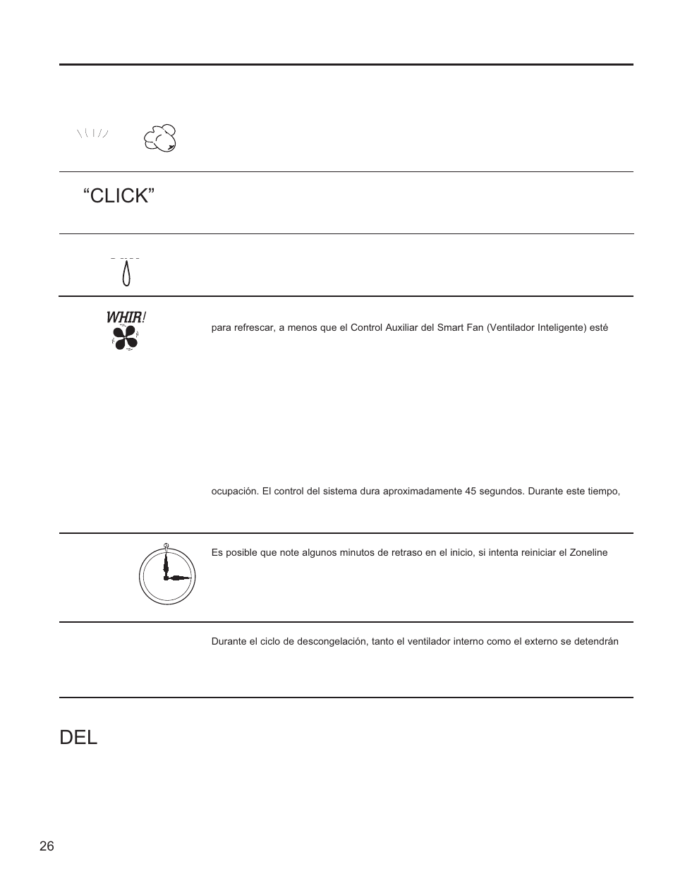 Si l e nc io, Consejos p ara la solución de problemas, Cosas que son normales | Ping! ¡pop, Goteo, Protección '(/ compresor | GE Zoneline UltimateV10™ 8,900 BTU Vertical Terminal Air Conditioner Owners Guide User Manual | Page 98 / 104