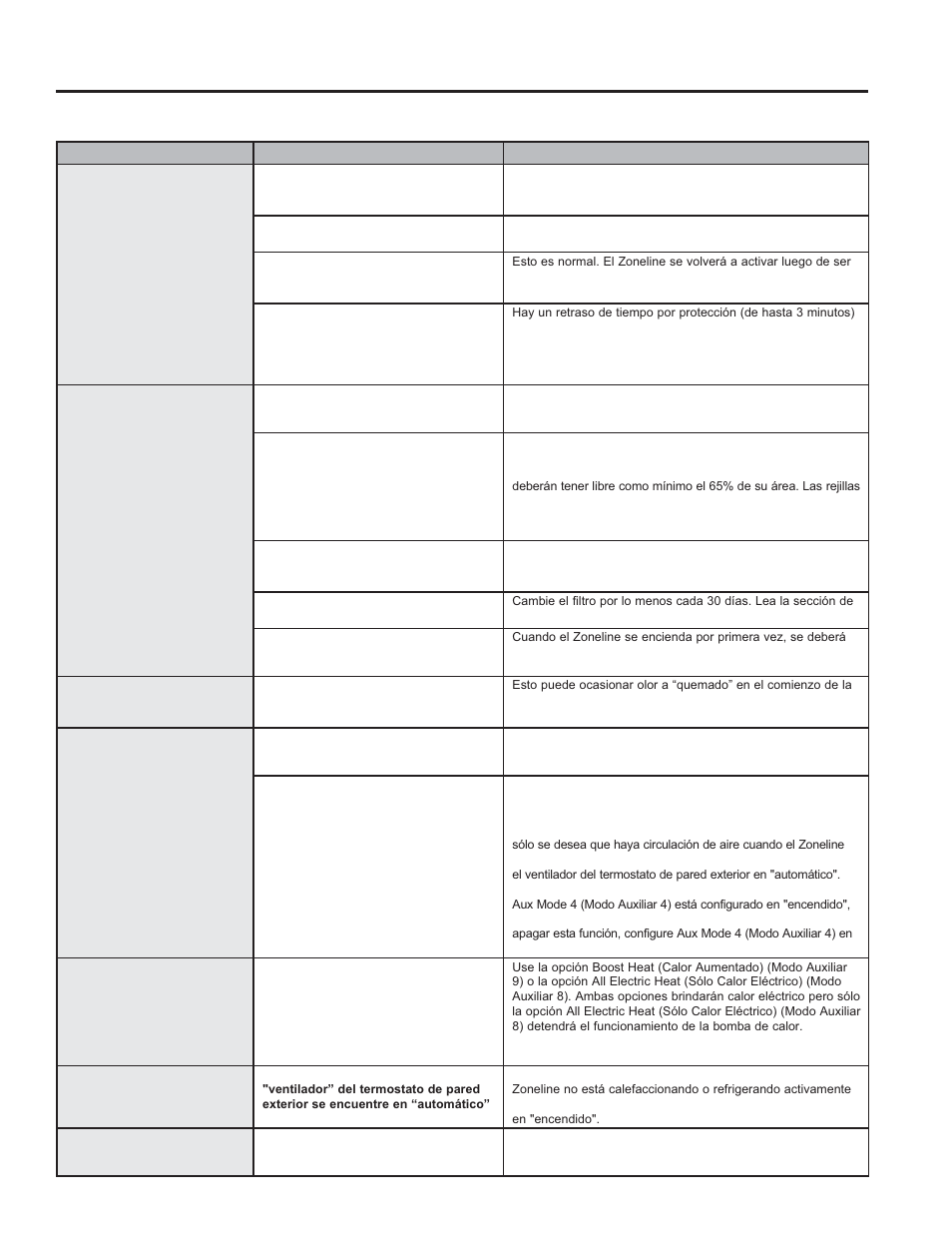 GE Zoneline UltimateV10™ 8,900 BTU Vertical Terminal Air Conditioner Owners Guide User Manual | Page 99 / 104