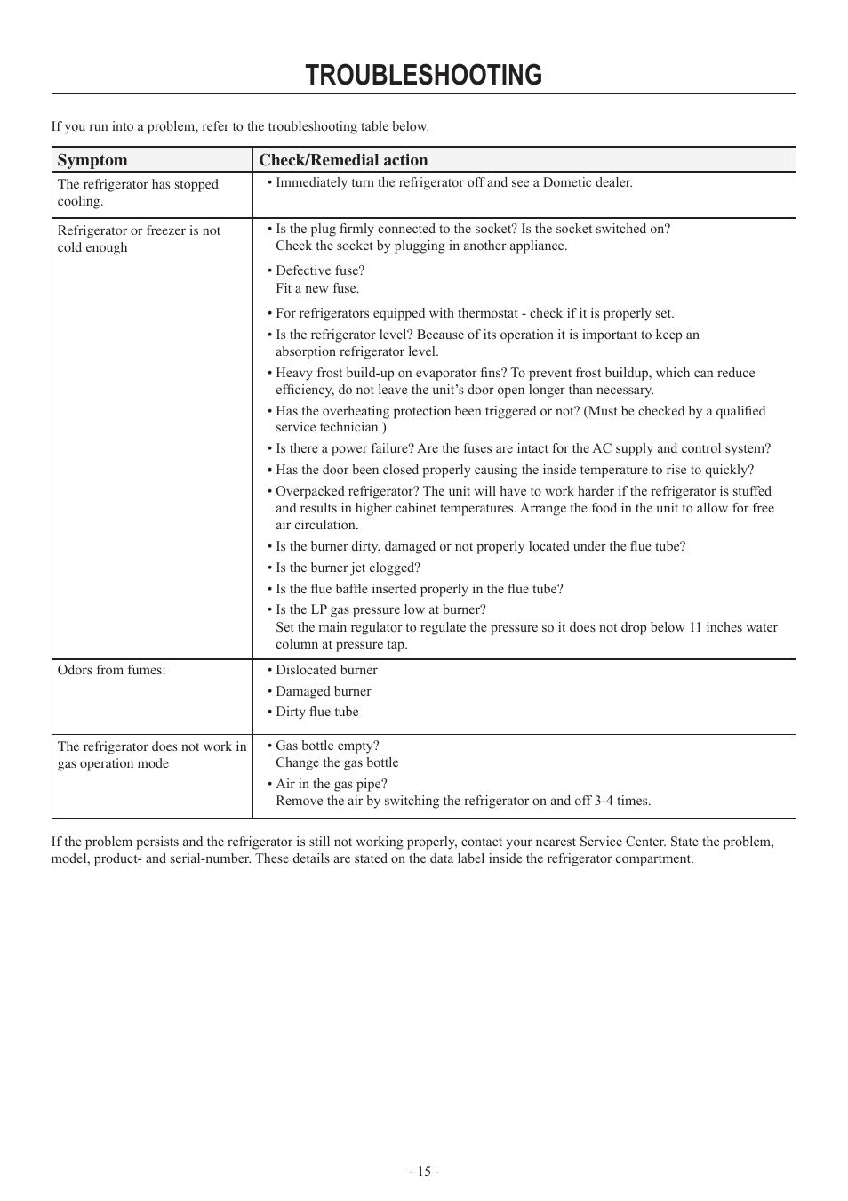 Troubleshooting | Dometic RM2551 User Manual | Page 15 / 24