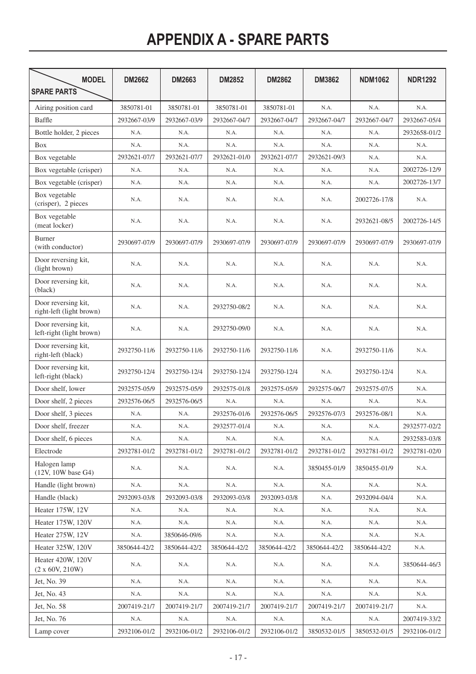 Appendix a - spare parts | Dometic RM2551 User Manual | Page 17 / 24