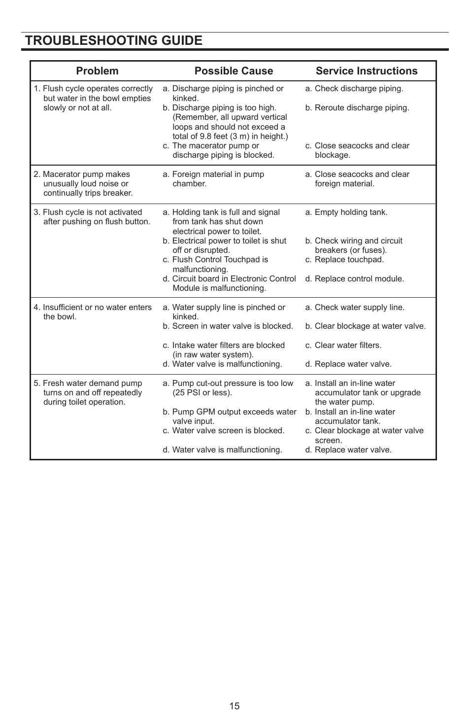 Troubleshooting guide, Problem possible cause service instructions | Dometic SeaLand 8812 User Manual | Page 15 / 20