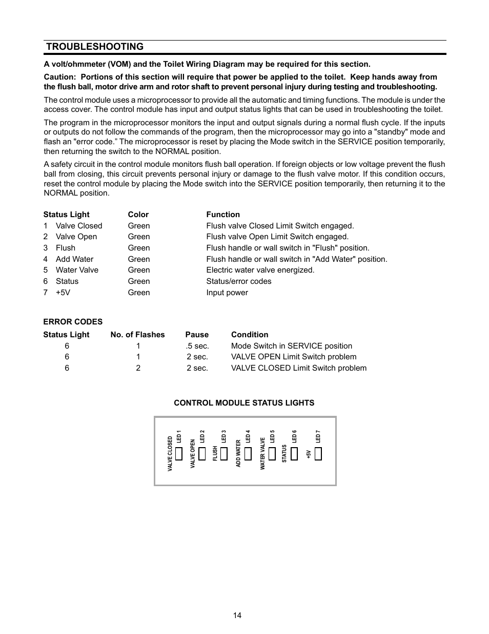 Troubleshooting | Dometic 3400 User Manual | Page 14 / 20