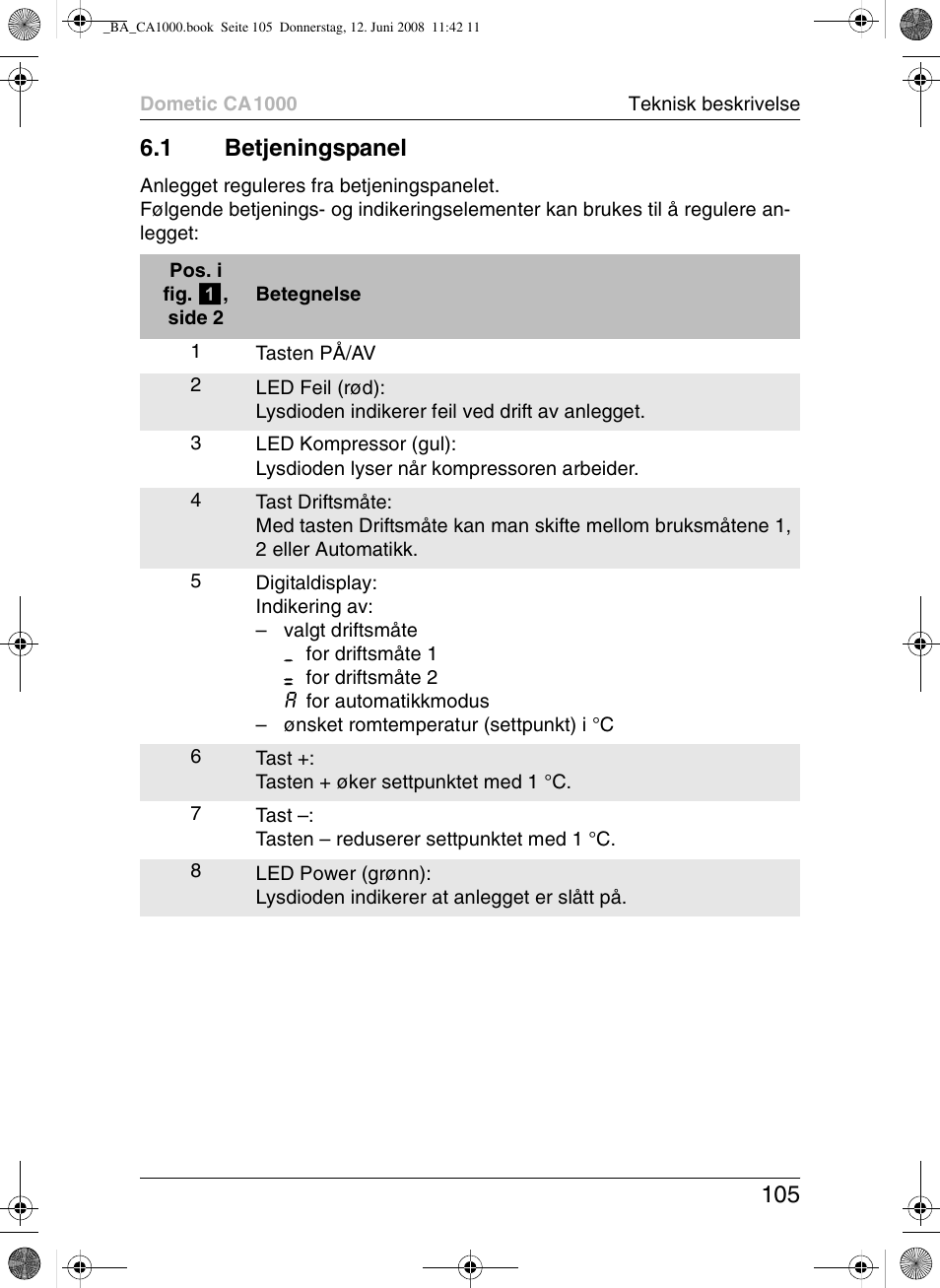 Dometic CA1000 User Manual | Page 105 / 124