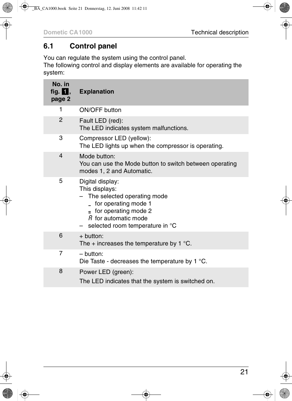 21 6.1 control panel | Dometic CA1000 User Manual | Page 21 / 124