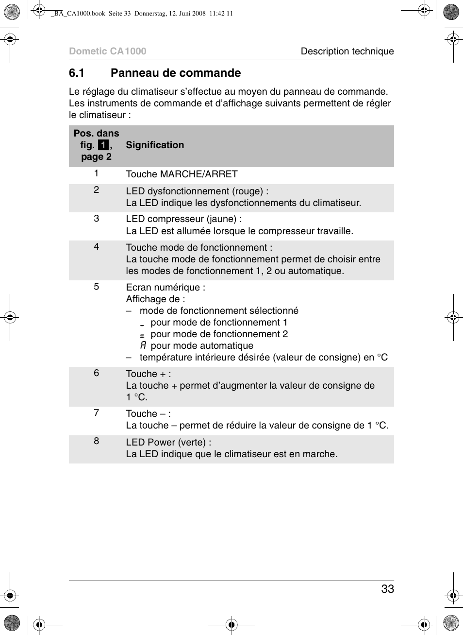 33 6.1 panneau de commande | Dometic CA1000 User Manual | Page 33 / 124