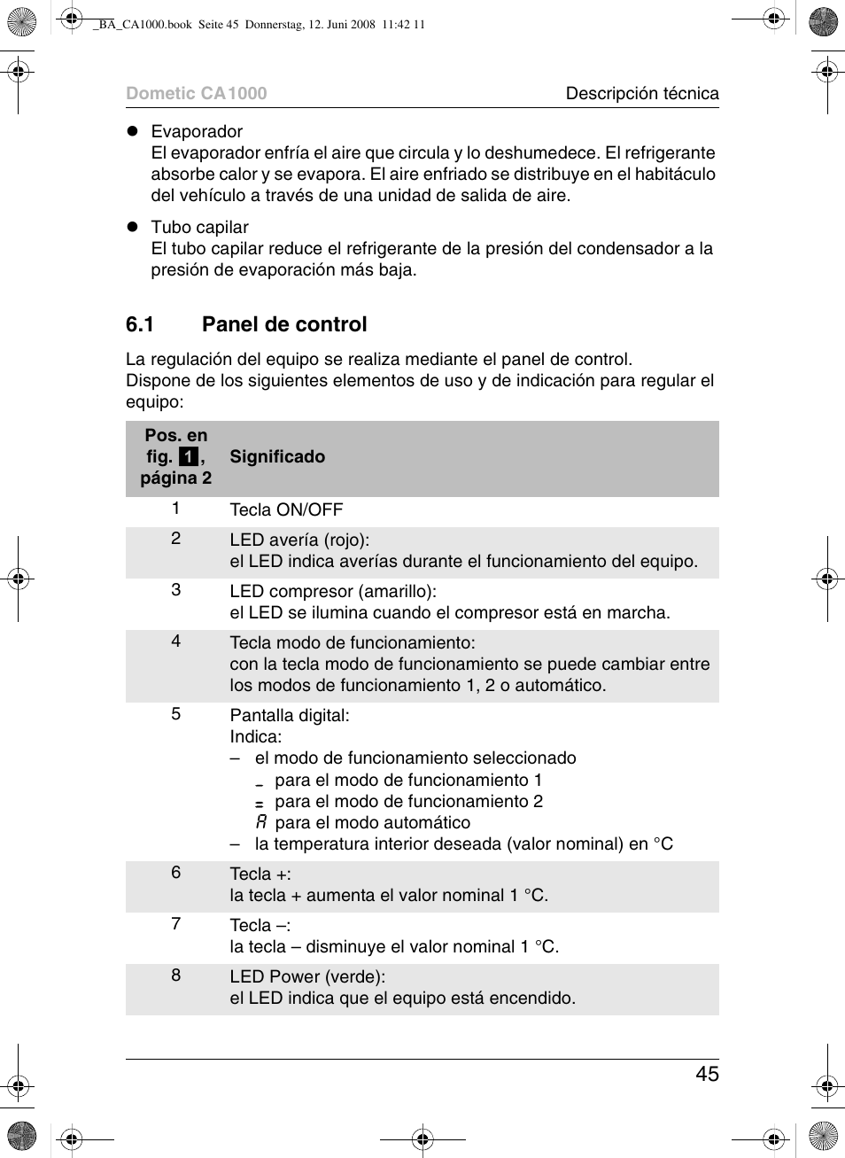 1 panel de control | Dometic CA1000 User Manual | Page 45 / 124