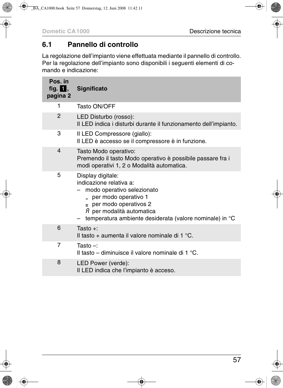 57 6.1 pannello di controllo | Dometic CA1000 User Manual | Page 57 / 124