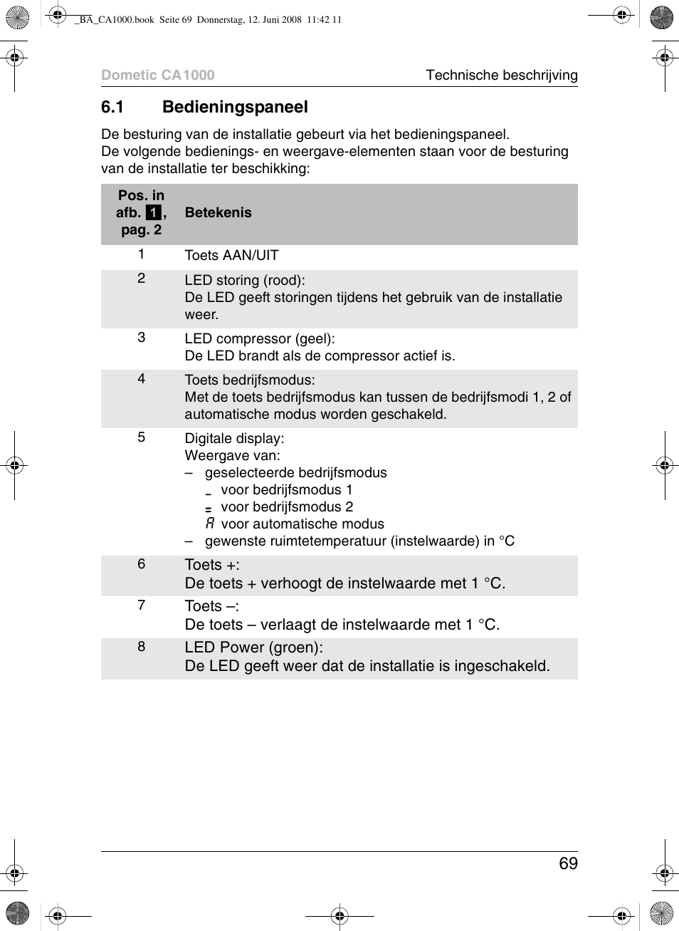 69 6.1 bedieningspaneel | Dometic CA1000 User Manual | Page 69 / 124