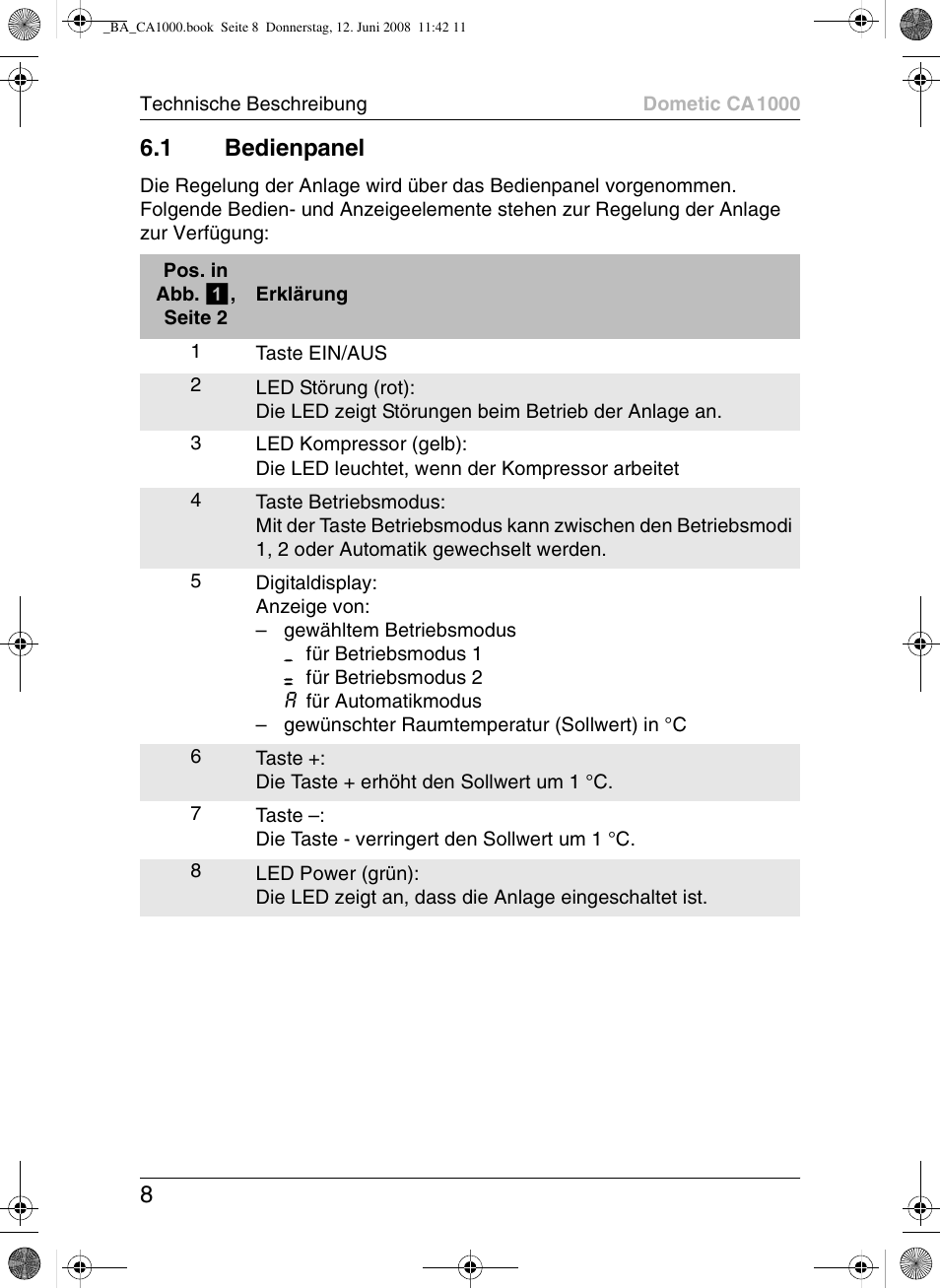 1 bedienpanel | Dometic CA1000 User Manual | Page 8 / 124