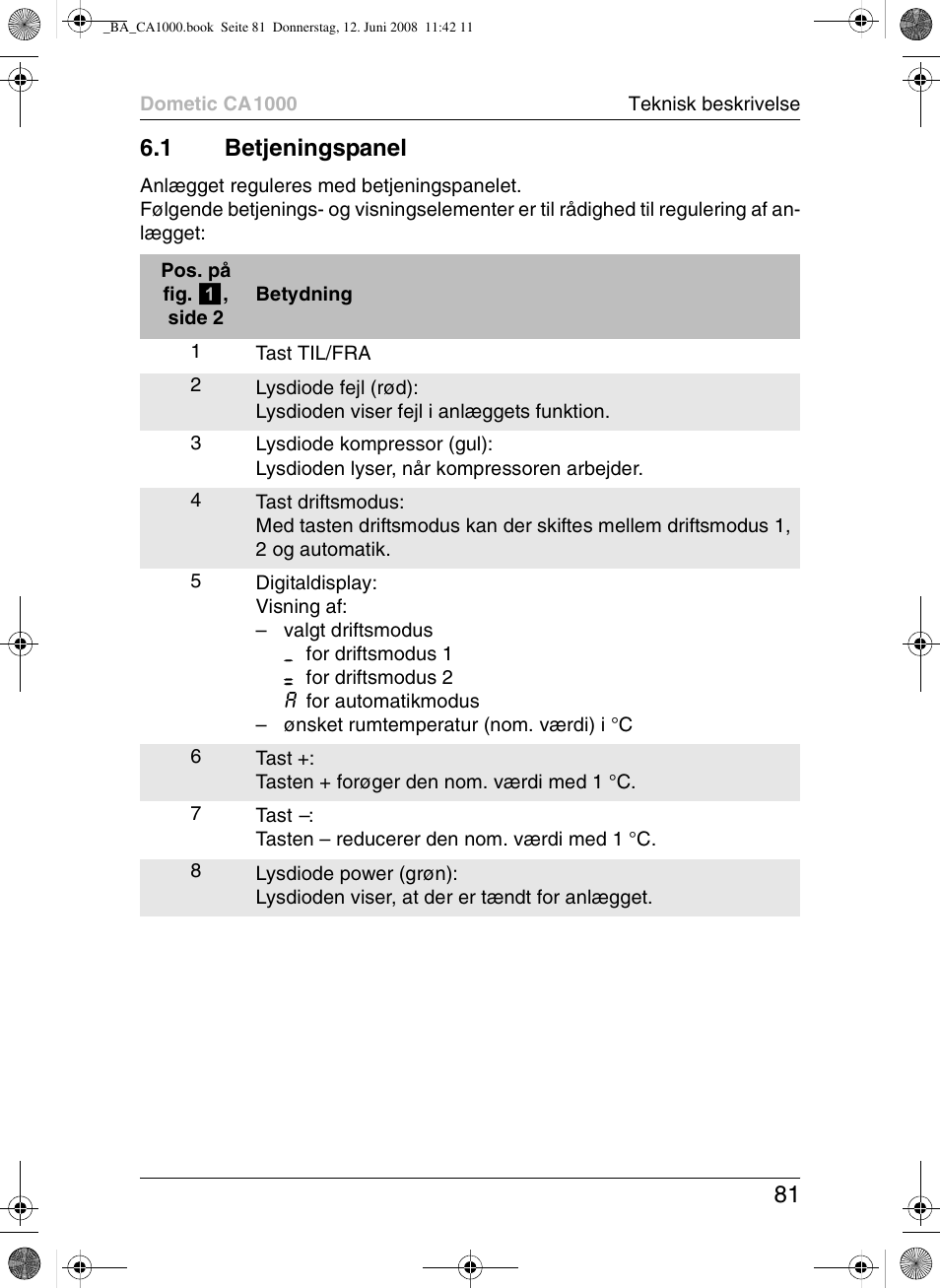 81 6.1 betjeningspanel | Dometic CA1000 User Manual | Page 81 / 124