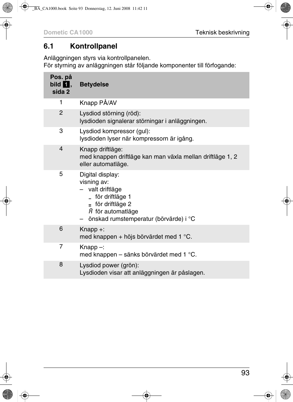 93 6.1 kontrollpanel | Dometic CA1000 User Manual | Page 93 / 124