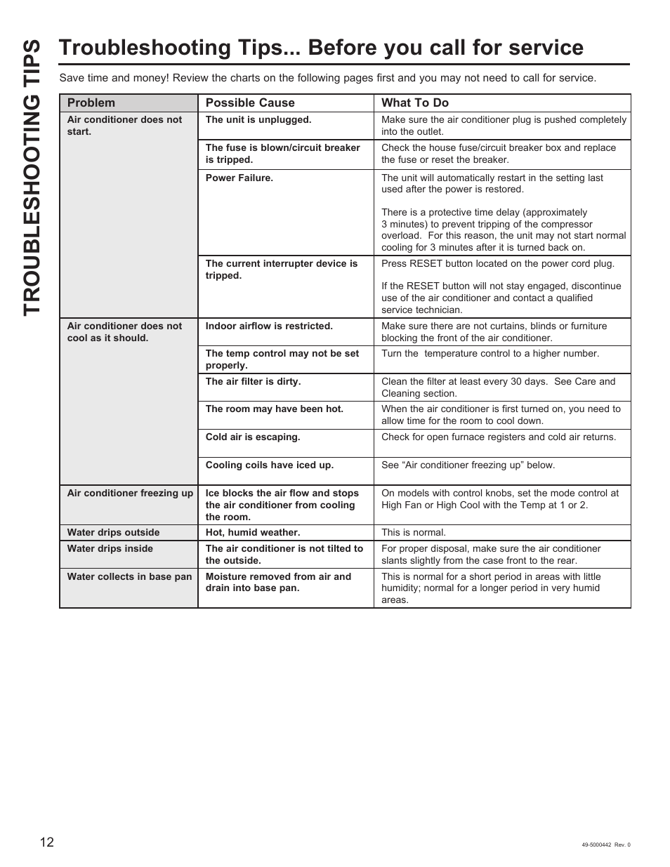 Troubleshooting tips | GE 5,000 BTU Window Air Conditioner Owners Guide User Manual | Page 12 / 32