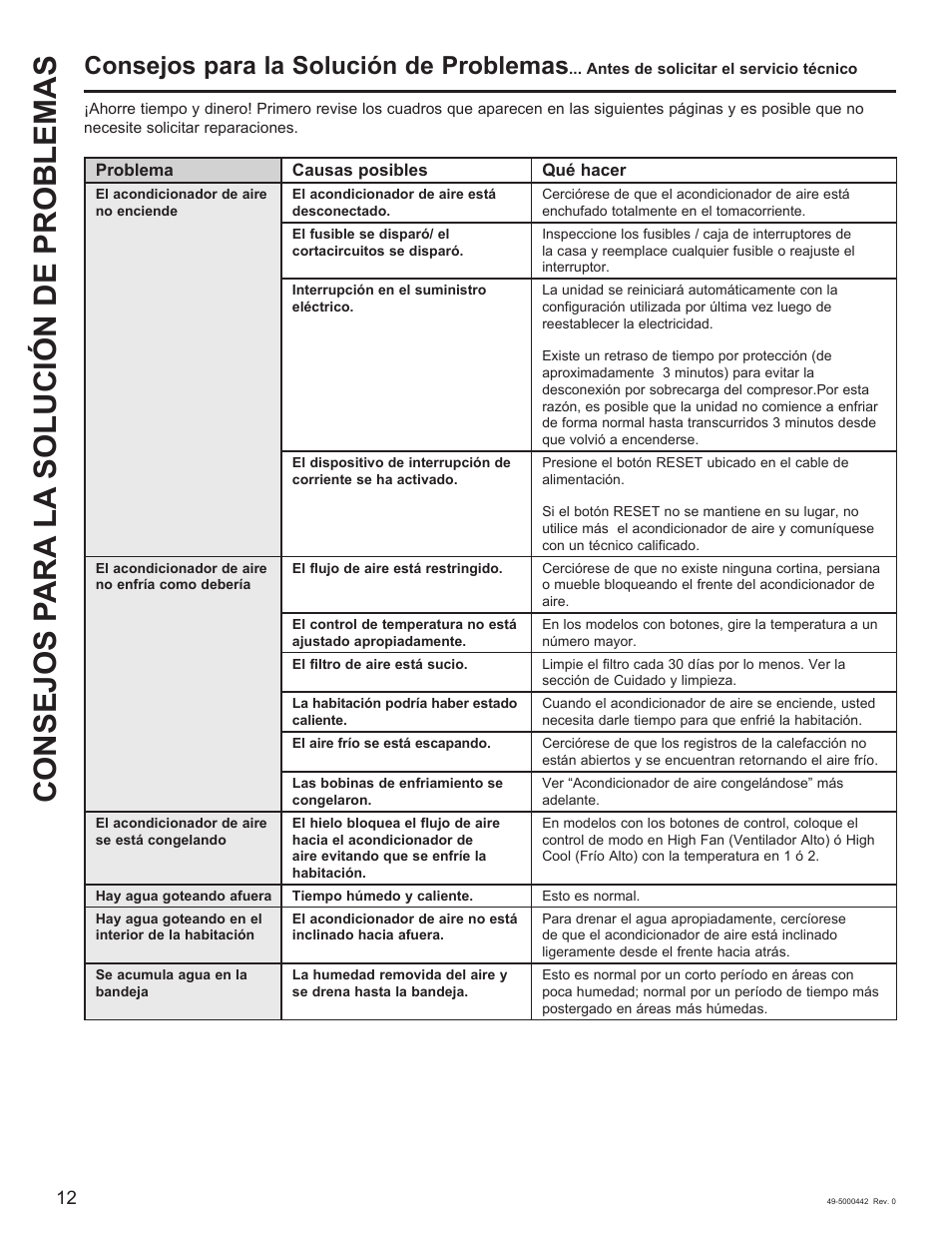 Consejos p ara la solución de problemas, Consejos para la solución de problemas | GE 5,000 BTU Window Air Conditioner Owners Guide User Manual | Page 28 / 32