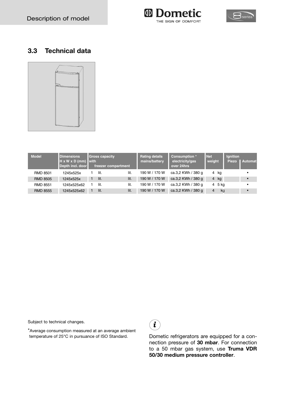 3 technical data, 8description of model | Dometic ABSORPTION RMD 8555 User Manual | Page 8 / 24