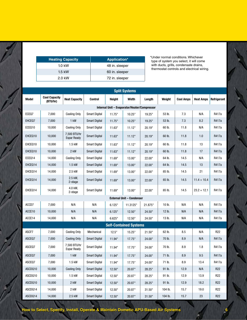 Dometic 10 User Manual | Page 7 / 12