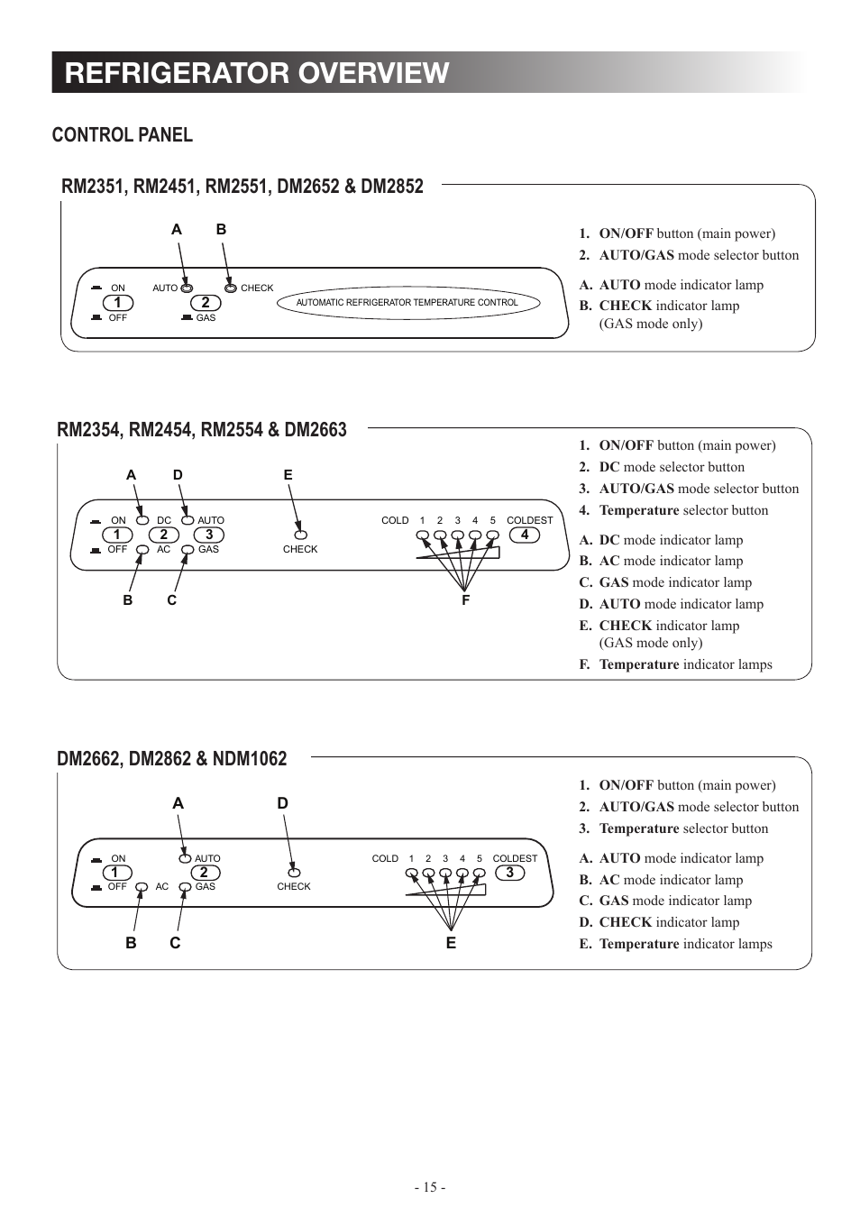Refrigerator overview | Dometic DM2862 User Manual | Page 15 / 40