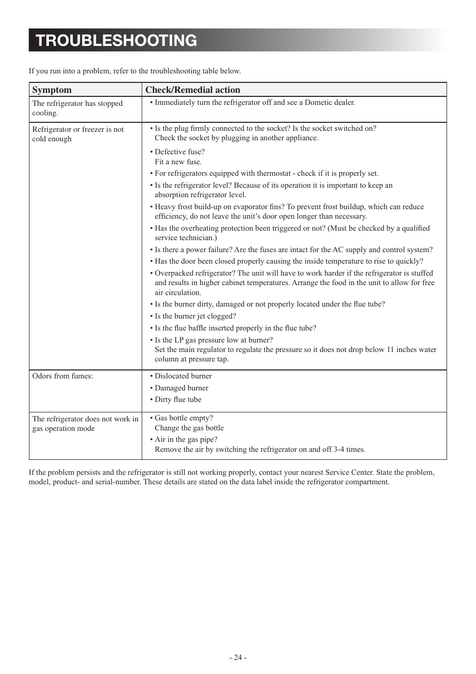 Troubleshooting | Dometic DM2862 User Manual | Page 24 / 40