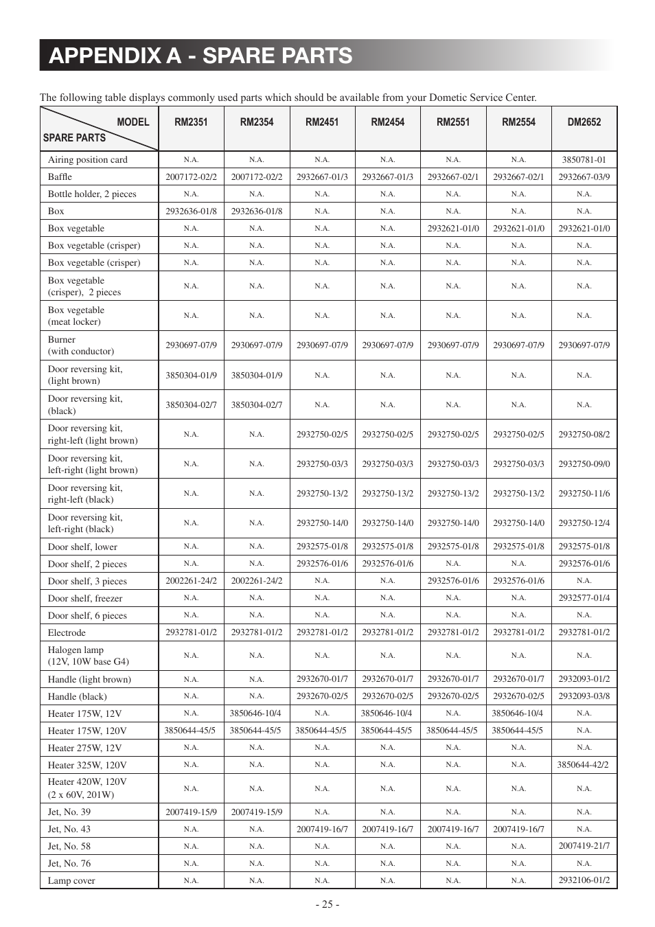Appendix a - spare parts | Dometic DM2862 User Manual | Page 25 / 40