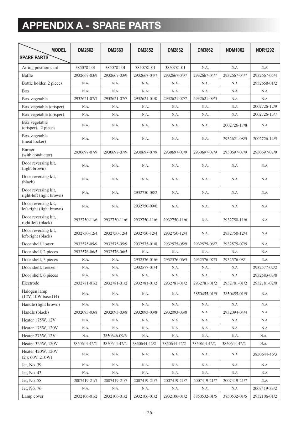 Appendix a - spare parts | Dometic DM2862 User Manual | Page 26 / 40