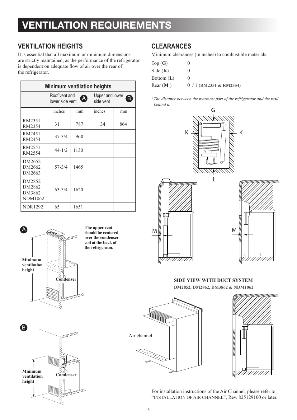 Ventilation requirements, Clearances, Ventilation heights | Dometic DM2862 User Manual | Page 5 / 40