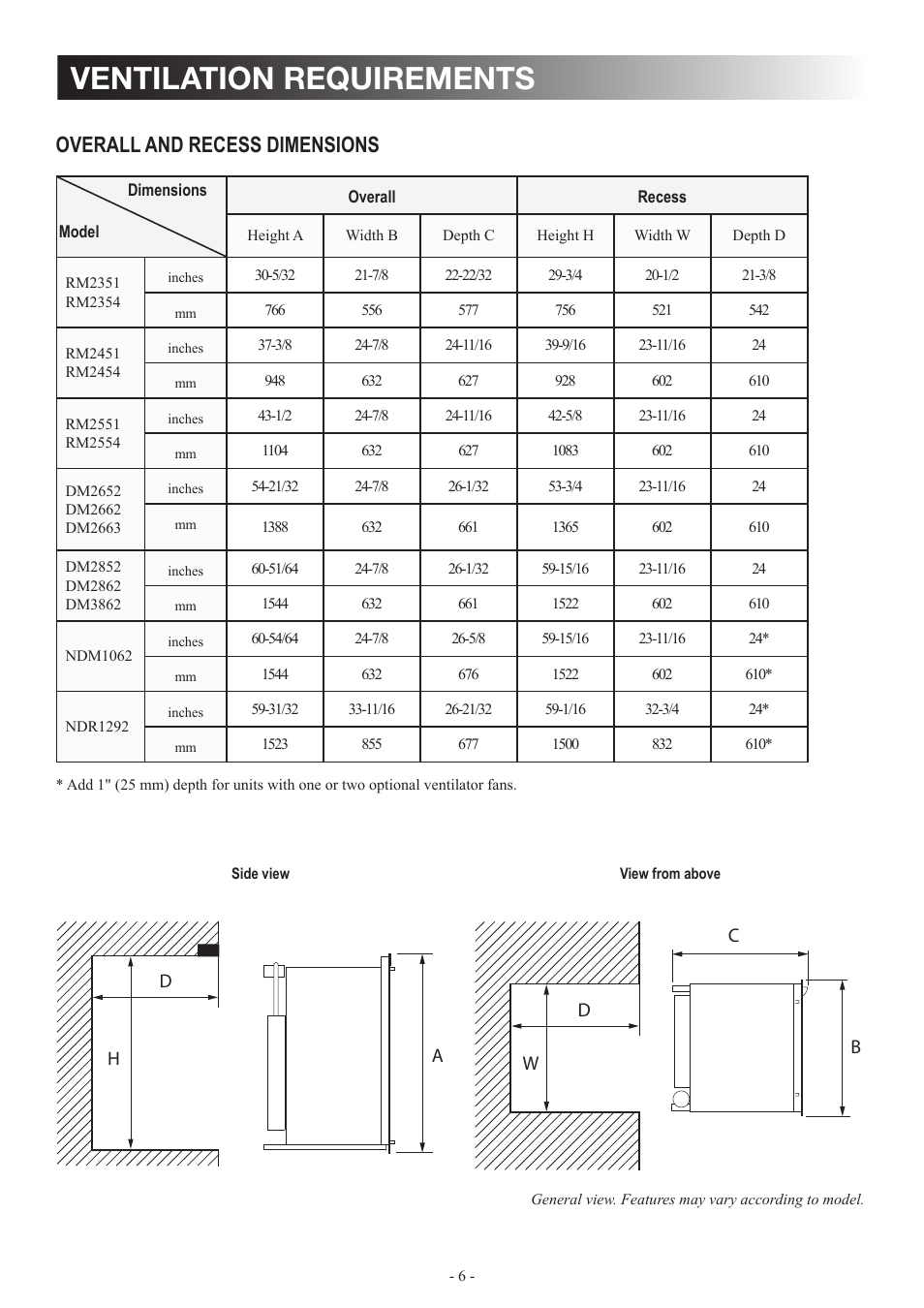 Ventilation requirements, Overall and recess dimensions | Dometic DM2862 User Manual | Page 6 / 40