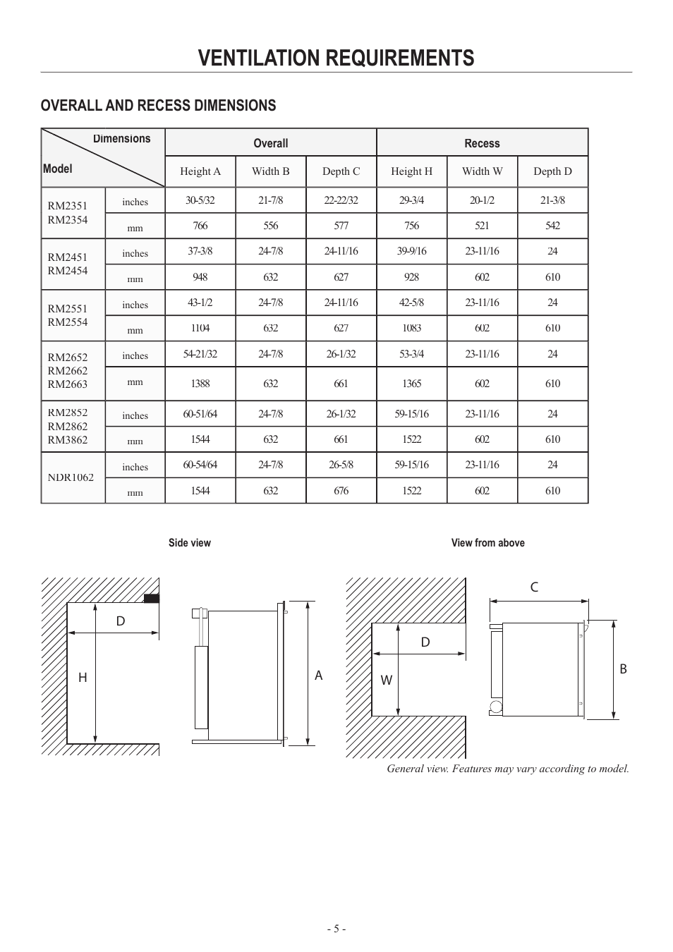 Ventilation requirements, Overall and recess dimensions | Dometic RM2852 User Manual | Page 5 / 16