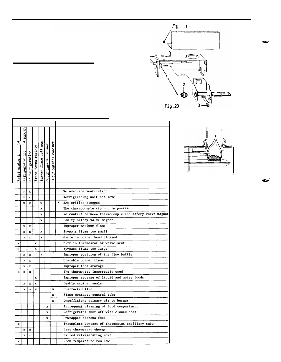 Dometic RM36O User Manual | Page 15 / 19