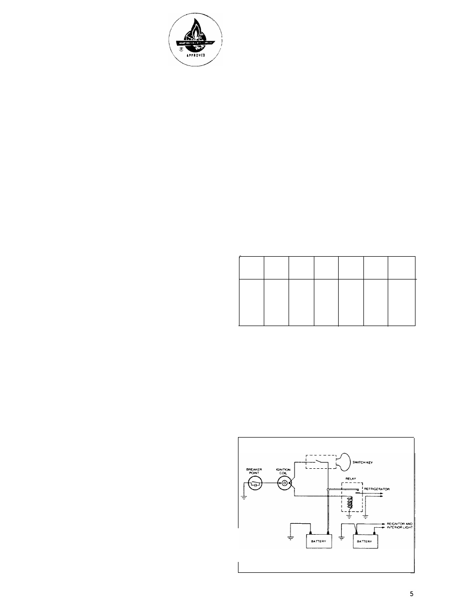Installation | Dometic RM660 User Manual | Page 5 / 12