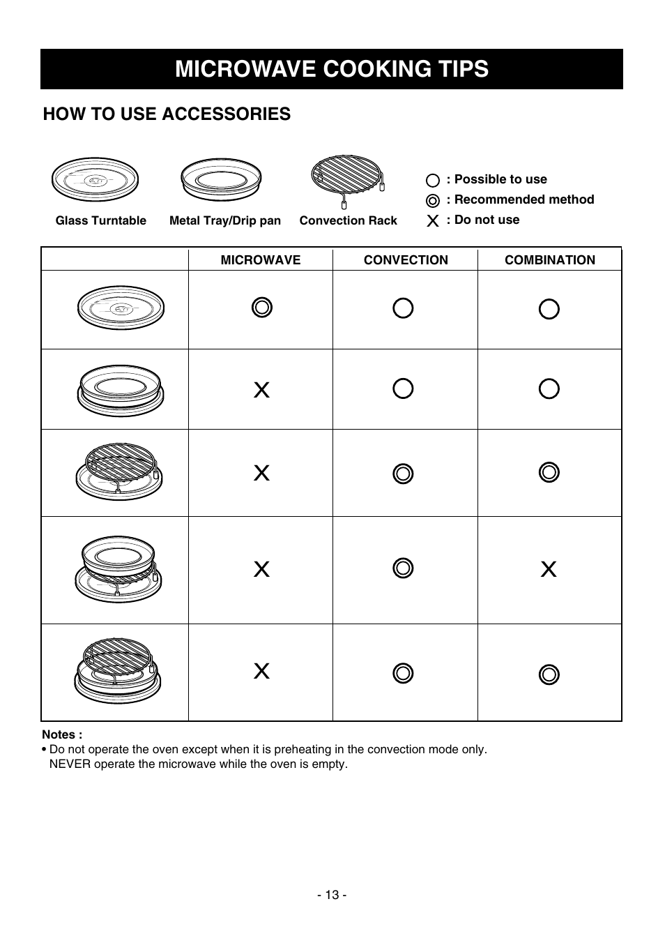 Microwave cooking tips | Dometic DOTRC17SSC User Manual | Page 13 / 44