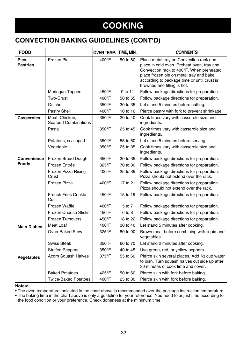Cooking, Convection baking guidelines (cont'd) | Dometic DOTRC17SSC User Manual | Page 32 / 44