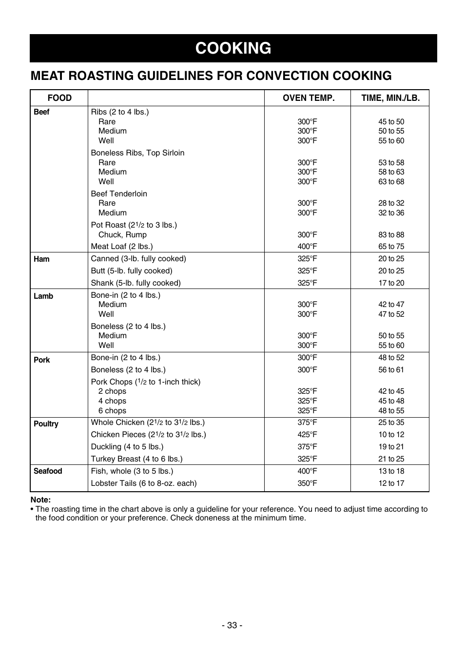 Cooking, Meat roasting guidelines for convection cooking | Dometic DOTRC17SSC User Manual | Page 33 / 44