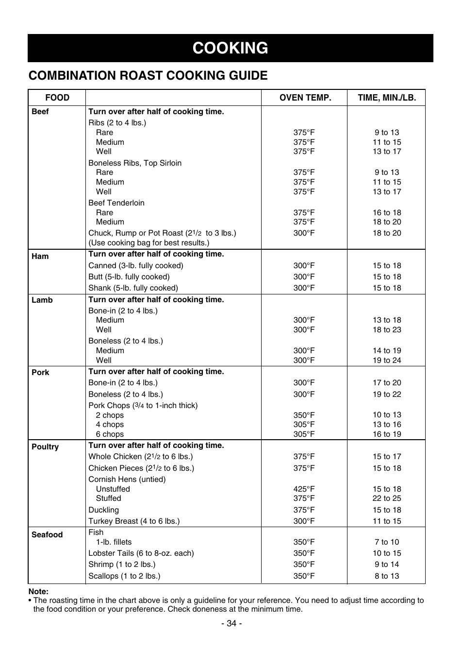 Cooking, Combination roast cooking guide | Dometic DOTRC17SSC User Manual | Page 34 / 44