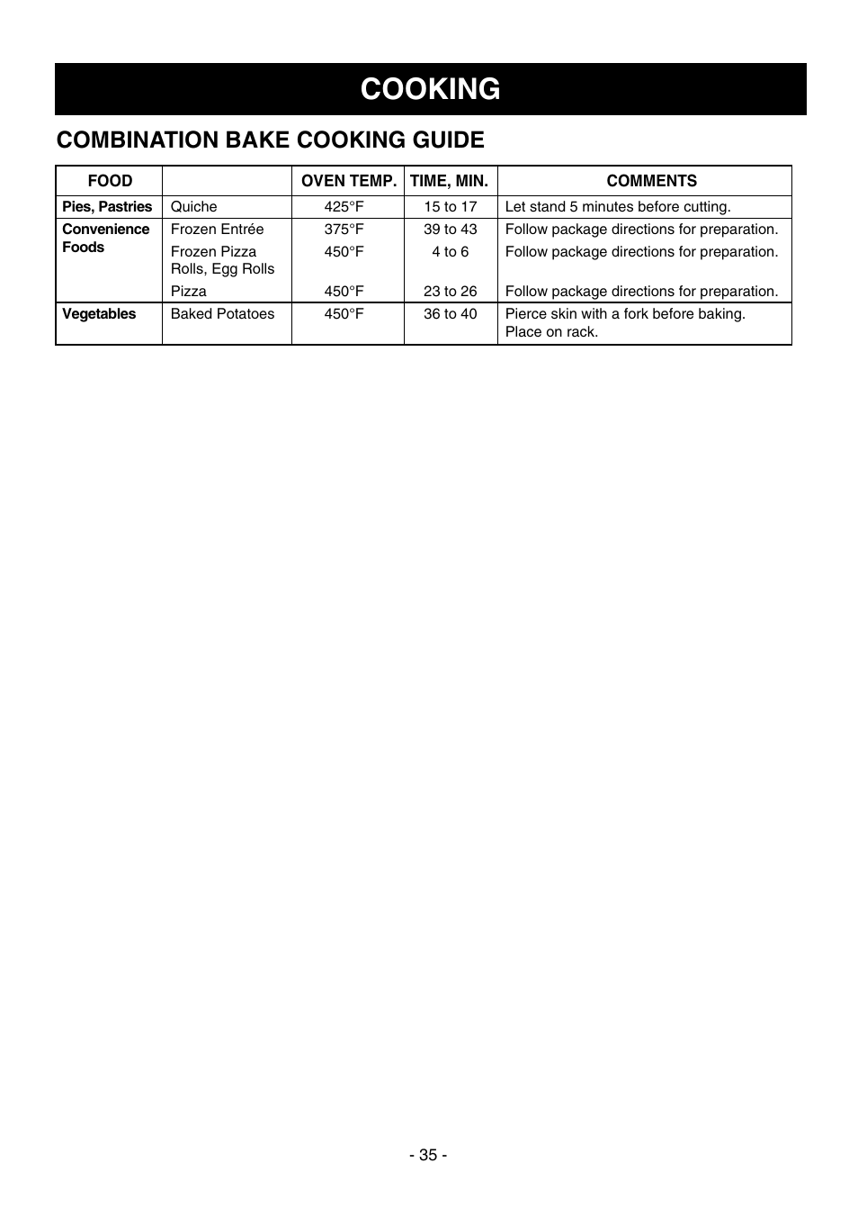 Cooking, Combination bake cooking guide | Dometic DOTRC17SSC User Manual | Page 35 / 44