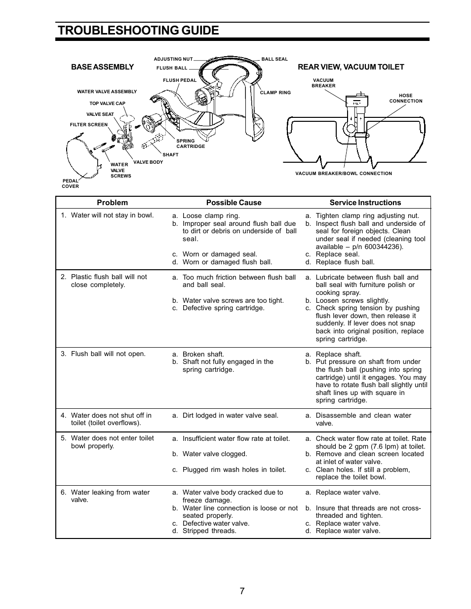 Troubleshooting, Troubleshooting guide | Dometic ECOVAC SANITATION SYSTEM User Manual | Page 7 / 16